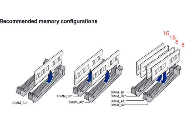 RAM-configuration