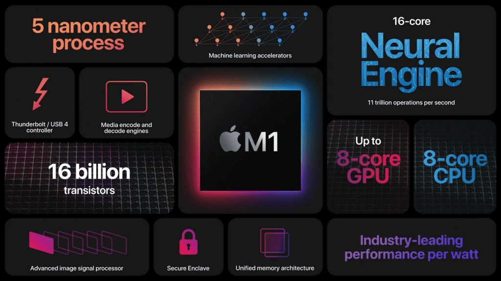 Rich result on Google's SERP when searching "apple m1"